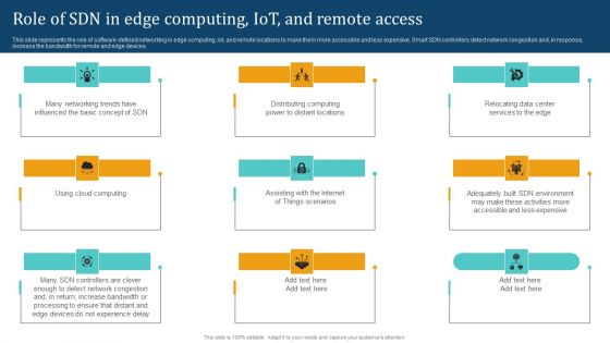 Empowering Network Agility Through SDN Role Of SDN In Edge Computing Iot And Remote Access Template PDF