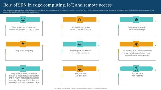 Empowering Network Agility Through SDN Role Of SDN In Edge Computing Iot And Remote Access Template PDF