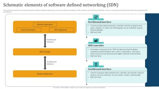 Empowering Network Agility Through SDN Schematic Elements Of Software Defined Networking SDN Icons PDF