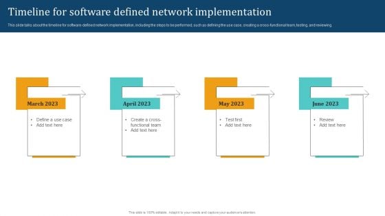 Empowering Network Agility Through SDN Timeline For Software Defined Network Implementation Template PDF