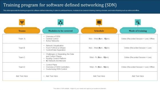 Empowering Network Agility Through SDN Training Program For Software Defined Networking SDN Diagrams PDF