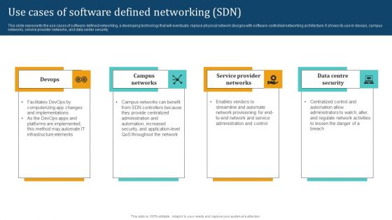 Empowering Network Agility Through SDN Use Cases Of Software Defined Networking SDN Elements PDF