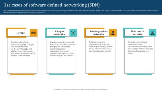 Empowering Network Agility Through SDN Use Cases Of Software Defined Networking SDN Elements PDF Empowering Network Agility Through SDN Use Cases Of Software Defined Networking SDN Elements PDF
