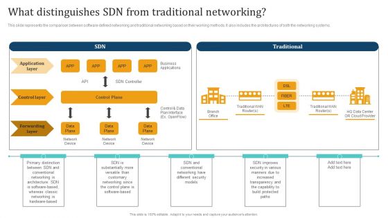 Empowering Network Agility Through SDN What Distinguishes SDN From Traditional Networking Introduction PDF Empowering Network Agility Through SDN What Distinguishes SDN From Traditional Networking Introduction PDF