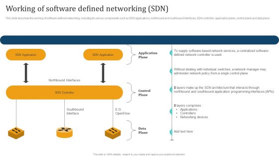 Empowering Network Agility Through SDN Working Of Software Defined Networking SDN Diagrams PDF