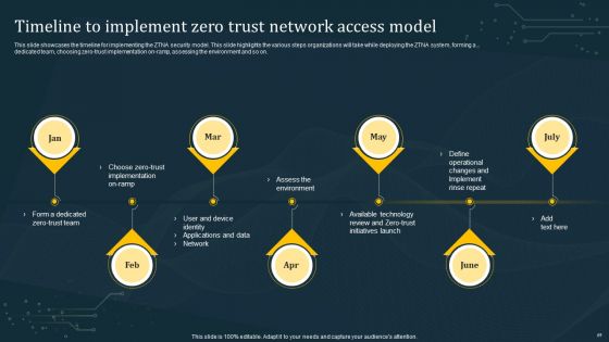 Empowering Organization With Zero Trust Network Access Ppt PowerPoint Presentation Complete Deck With Slides