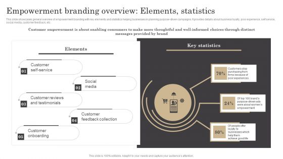 Empowerment Branding Overview Elements Statistics Ppt Ideas Graphics PDF