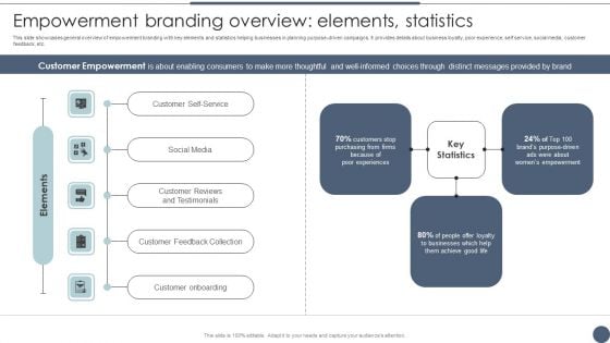 Empowerment Branding Overview Elements Statistics Utilizing Emotional And Rational Branding For Improved Formats PDF