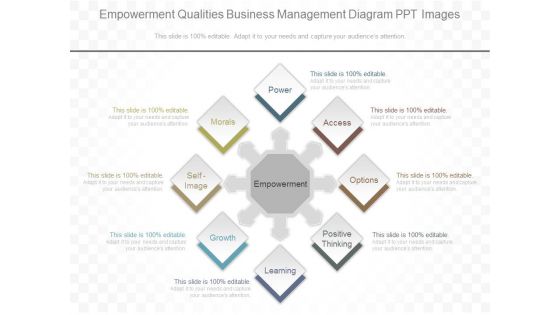Empowerment Qualities Business Management Diagram Ppt Images