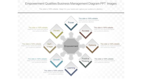 Empowerment Qualities Business Management Diagram Ppt Images Empowerment Qualities Business Management Diagram Ppt Images