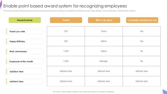 Enable Point Based Award System For Recognizing Employees Formats PDF
