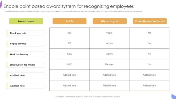 Enable Point Based Award System For Recognizing Employees Formats PDF Enable Point Based Award System For Recognizing Employees Formats PDF