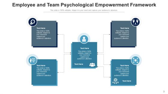 Enablement Model Project Team Ppt PowerPoint Presentation Complete Deck