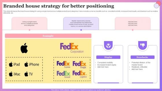 Enabling Brand Portfolio Branded House Strategy For Better Positioning Structure PDF