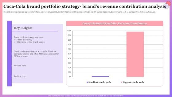Enabling Brand Portfolio Coca Cola Brand Portfolio Strategy Brands Revenue Contribution Pictures PDF