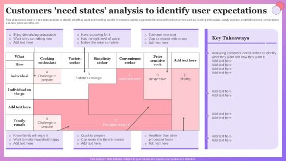 Enabling Brand Portfolio Customers Need States Analysis To Identify User Expectations Pictures PDF