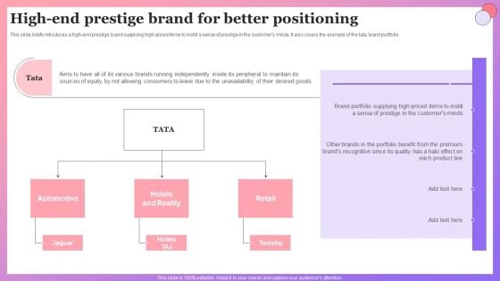 Enabling Brand Portfolio High End Prestige Brand For Better Positioning Structure PDF