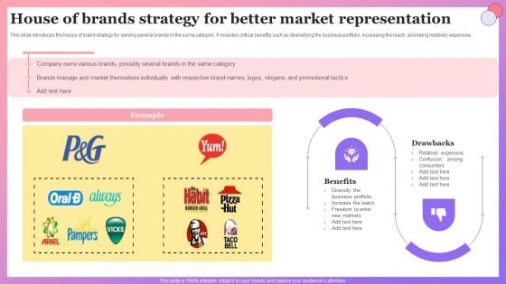 Enabling Brand Portfolio House Of Brands Strategy For Better Market Representation Microsoft PDF