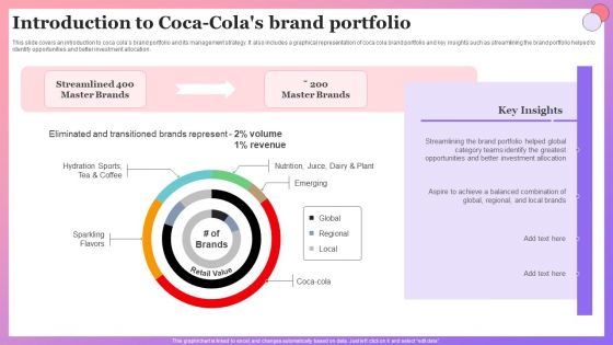 Enabling Brand Portfolio Introduction To Coca Colas Brand Portfolio Diagrams PDF