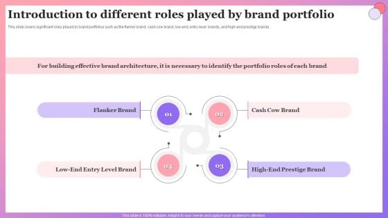 Enabling Brand Portfolio Introduction To Different Roles Played By Brand Portfolio Introduction PDF