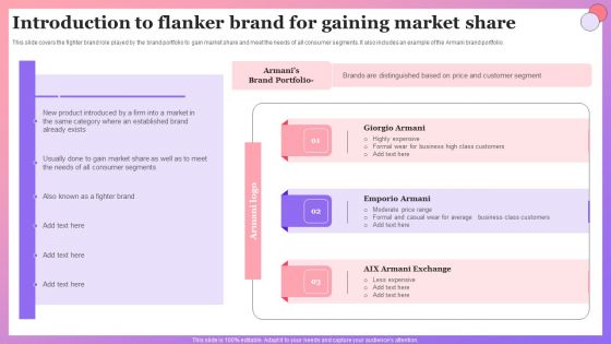 Enabling Brand Portfolio Introduction To Flanker Brand For Gaining Market Share Download PDF