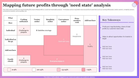 Enabling Brand Portfolio Mapping Future Profits Through Need State Analysis Brochure PDF