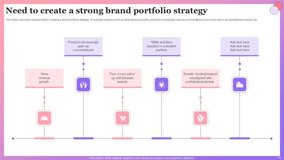 Enabling Brand Portfolio To Action Ppt PowerPoint Presentation Complete Deck With Slides