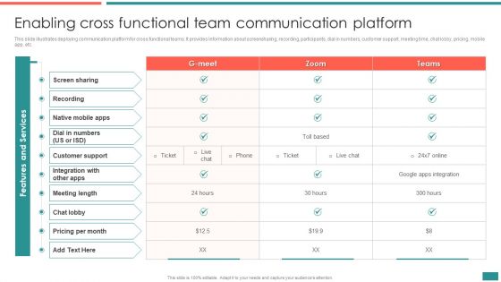 Enabling Cross Functional Team Communication Platform Building Efficient Workplace Performance Summary PDF