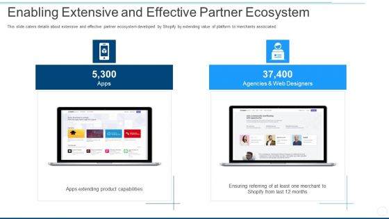 Enabling Extensive And Effective Partner Ecosystem Ppt Ideas Design Inspiration PDF