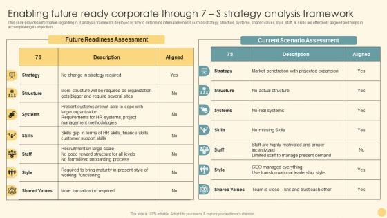 Enabling Future Ready Corporate Through 7 S Strategy Analysis Framework Ppt PowerPoint Presentation File Background Images PDF