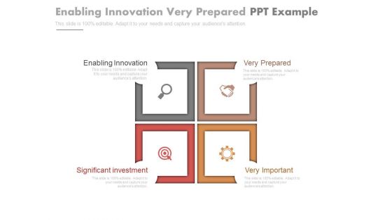 Enabling Innovation Very Prepared Ppt Example