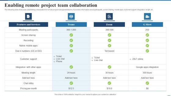 Enabling Remote Project Team Collaboration Deploying Cloud Project Management Technology Template PDF