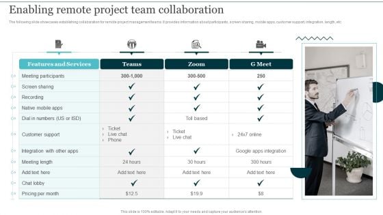 Enabling Remote Project Team Collaboration Integrating Cloud Computing To Enhance Projects Effectiveness Icons PDF