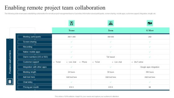 Enabling Remote Project Team Collaboration Ppt PowerPoint Presentation File Icon PDF