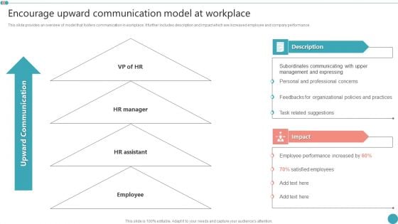 Encourage Upward Communication Model At Workplace Employee Engagement HR Strategy At Organization Professional PDF Encourage Upward Communication Model At Workplace Employee Engagement HR Strategy At Organization Professional PDF