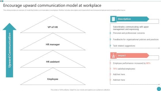 Encourage Upward Communication Model At Workplace Employee Engagement HR Strategy At Organization Professional PDF