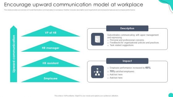 Encourage Upward Communication Model At Workplace Optimizing HR Communication Strategies Introduction PDF