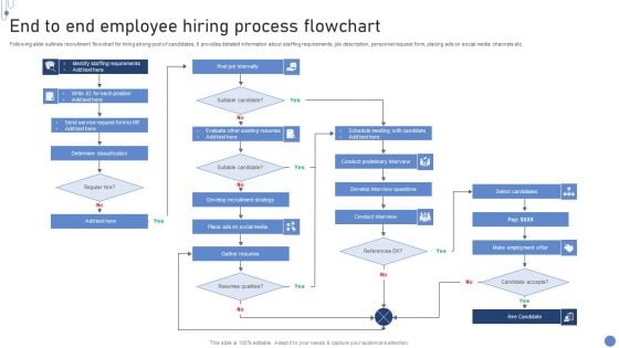 End To End Employee Hiring Process Flowchart Structure PDF