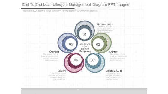 End To End Loan Lifecycle Management Diagram Ppt Images