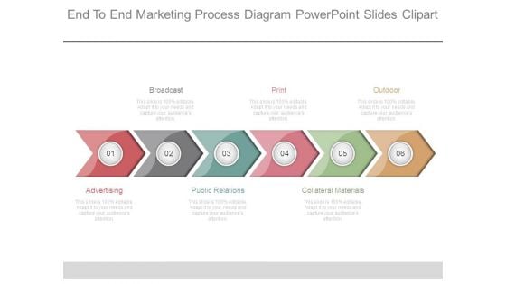 End To End Marketing Process Diagram Powerpoint Slides Clipart