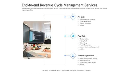 End To End Revenue Cycle Management Services Ppt Outline Visuals PDF