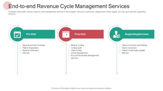 End To End Revenue Cycle Management Services Ppt PowerPoint Presentation File Show PDF End To End Revenue Cycle Management Services Ppt PowerPoint Presentation File Show PDF