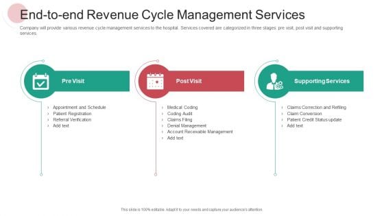 End To End Revenue Cycle Management Services Ppt PowerPoint Presentation File Show PDF