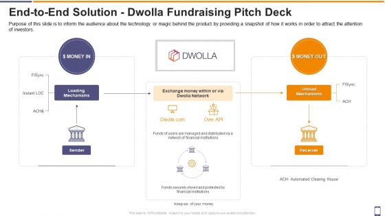 End To End Solution Dwolla Fundraising Pitch Deck Ppt Model Maker PDF