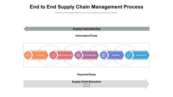 End To End Supply Chain Management Process Ppt PowerPoint Presentation Slides Influencers PDF