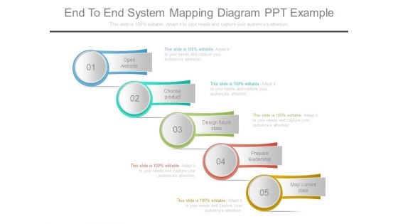 End To End System Mapping Diagram Ppt Example