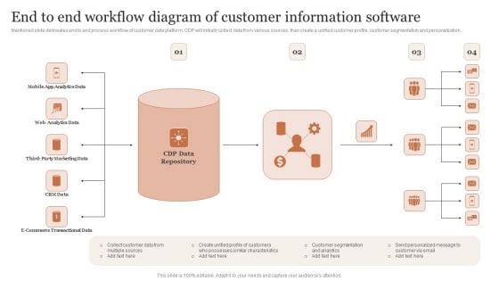 End To End Workflow Diagram Of Customer Information Software Ideas PDF