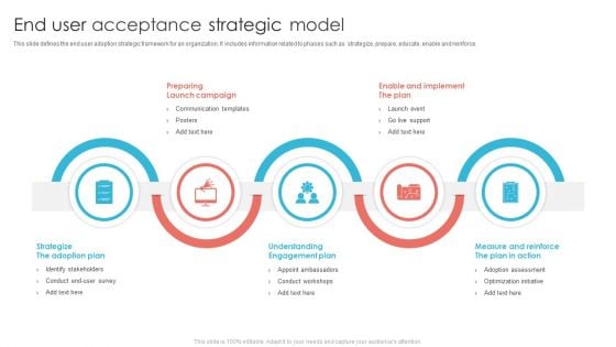 End User Acceptance Strategic Model Ppt PowerPoint Presentation Infographic Template Design Inspiration PDF End User Acceptance Strategic Model Ppt PowerPoint Presentation Infographic Template Design Inspiration PDF