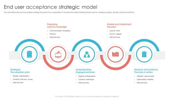 End User Acceptance Strategic Model Ppt PowerPoint Presentation Infographic Template Design Inspiration PDF