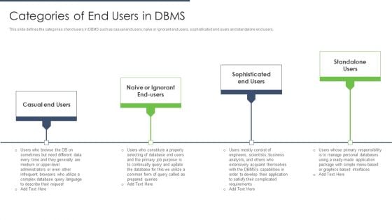 End User Computing Categories Of End Users In DBMS Themes PDF End User Computing Categories Of End Users In DBMS Themes PDF